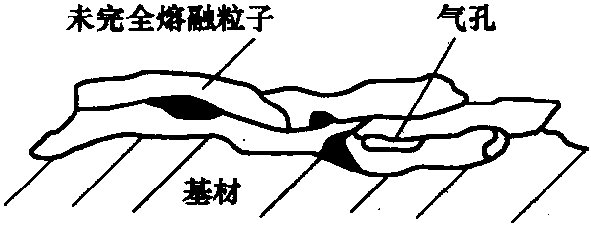 2.4.3 熱噴涂